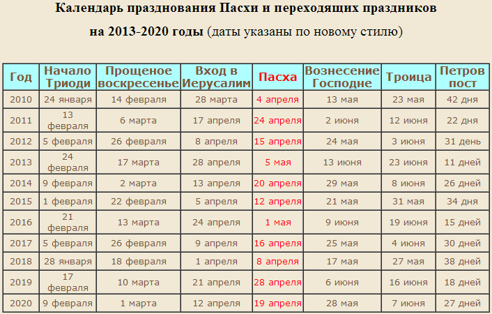 Какого числа пасха в 2024 году казахстане. Календарь Пасхи. Пасха по годам. Какого числа Пасха. Пасха года какого числа.